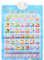 Toyvian Wand Karte des Russisch-englischen Alphabets Russisches Vokabelposter ABC-Poster Zum Ausdrucken Wandposter Mit Russischem Alphabet Kind Puzzle Schmücken Elektronische Komponenten