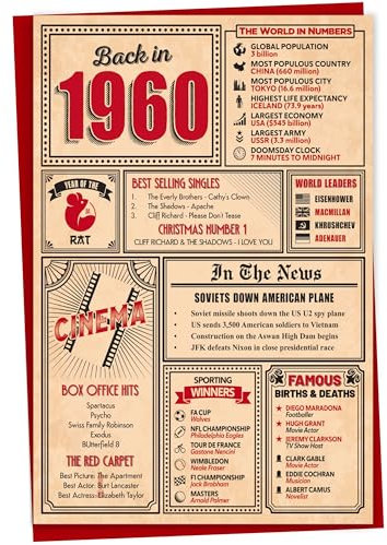 Geburtstagskarte zum 65. Geburtstag – Back in 1960 In This Year Karte, Grußkarte für Männer und Frauen, Geburtstagskarten für Frauen, Geburtstagskarten für Männer, Karte zum 65. Hochzeitstag, A5