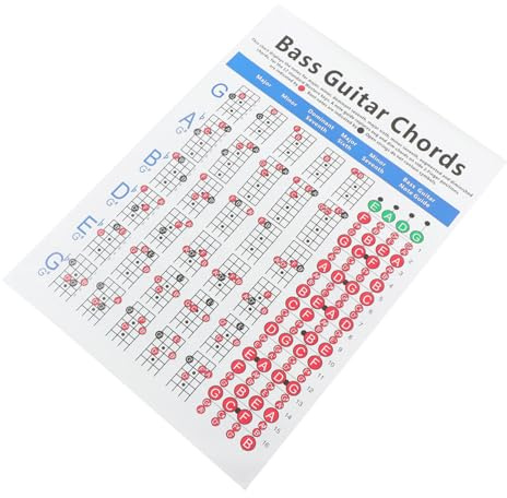 Hoement Poster mit Gitarrenakkorddiagramm für E-bass Übungstabelle aus Beschichtetem Papier Lernhilfe für Gitarrenanfänger Praktisches Übungsinstrument