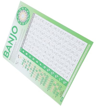 Großes Grünes Banjo Akkordposter für Anfänger, Lernhilfe | Beschichtetes Papier, zur Wand oder Ständerbefestigung, Banjo Akkordtabelle zum Üben