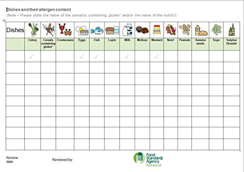 Food Allergy Sign + Food Standards allergen Contents Food Allergy Sign (1+1)