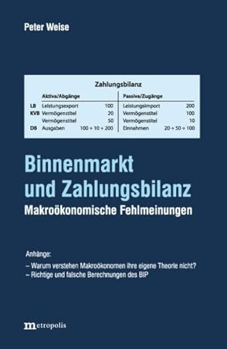 Binnenmarkt und Zahlungsbilanz: Makroökonomische Fehlmeinungen