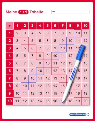 Meine 1+1 Tabelle für die 1. Klasse: 1+1 Tafel im großen Format mit Selbstkontrolle und Stift, trocken abwischbar für die 2. Klasse