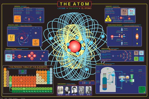 Educational - Bildung Atome - The Atom Bildungsposter Plakat Druck - Maxiposter Version in Englisch - Grösse 91,5x61 cm