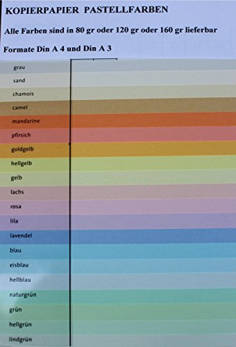 Trophäe 5 Stück Kopierpapier 250 Blatt Papier 120 g A4 210 x 297 mm FSC zertifiziert grün Golf