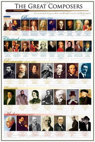 empireposter - Educational - Bildung - Great Composers Komponisten - Größe (cm), ca. 61x91,5 - Poster, NEU - Version in Englisch, Bunt