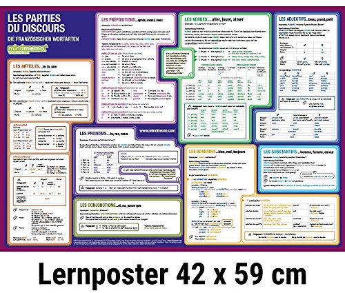 mindmemo Lernposter - Die französischen Wortarten lernen Grammatik verständlich erklärt Lernhilfe kompakt Zusammenfassung Poster DIN A2 42x59 cm ... ... DIN A2 42x59 cm PremiumEdition in Schutzröhre