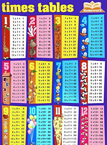 Times Table Wall Chart