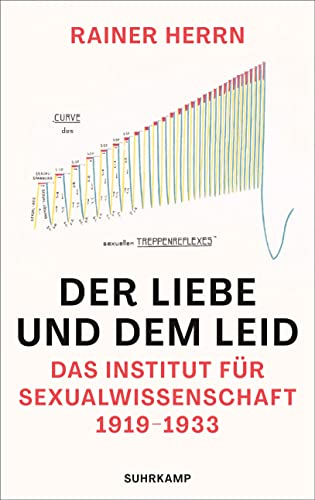 Der Liebe und dem Leid: Das Institut für Sexualwissenschaft 1919-1933