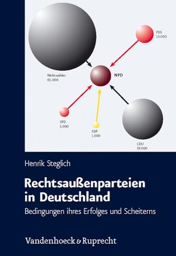 Rechtsaußenparteien in Deutschland: Bedingungen ihres Erfolges und Scheiterns (Schriften des Hannah-Arendt-Instituts für Totalitarismusforschung, Band 39)