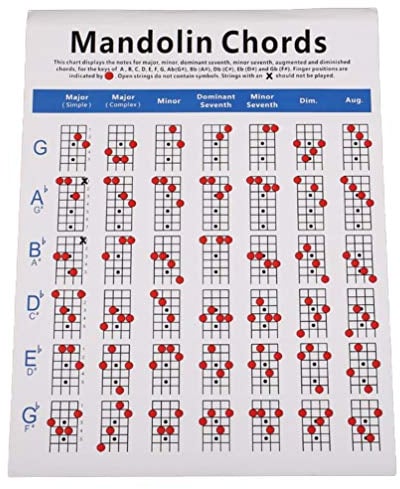1 x Mandolinen-Akkord-Diagramm, langlebiges Akkord-Übungstabelle für Mandolinen-Akkord-Diagramm zur Orientierung, Größe S