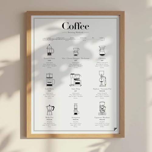 FOLLYGRAPH Kaffee Poster - Kaffee aufbrühen Kaffeebrühmethoden Coffee Brewing Methods (Weiß) - Bild, Print, Kunstdruck (30x40)