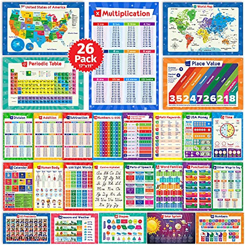 Paquete de 26 carteles educativos coloridos