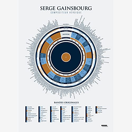 Poster – Infografie von Gainsburg Komponist: Heroïque – 50 x 70 cm