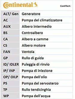 CONTI SYNCHROBELT® KIT - Zahnriemen KIT CT508K1