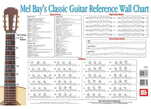Classic Guitar Reference Wall Chart