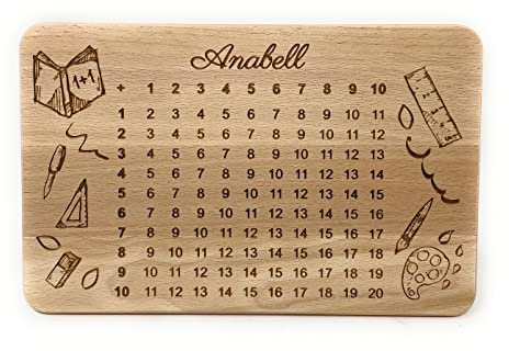 Das Frühstücksbrett aus Buche Holz zum Lernen - Geschenkidee zum Schulanfang (1+1 personalisiert)
