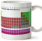 Tazas de desayuno original para regalar a químicos - Tabla periódica - Tabla de los elementos periódicos - Cerámica 350 ml