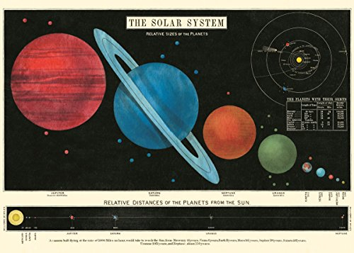 Cavallini Poster und Geschenkpapier, Vintage Sonnensystem