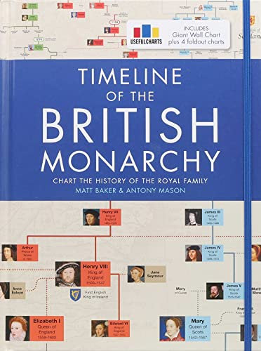 Timeline of the British Monarchy: Chart the History of the Royal Family