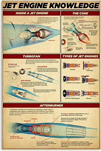 Oudrspo Jet Engine Knowledge Metallschilder, Vintage-Mechaniker, Infografiken, Blechposter, Büro, Wanddekoration, Zimmer, Garage, Kunsttafeln zum Sammeln, 30,5 x 40,6 cm