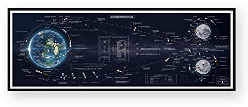 Astrography Kunstdrucke Apollo Flight Plan: Redesigned - Poster Weltall Deko für Büro, Wohnzimmer Schlafzimmer - Geschenk zum thema Space, NASA und Astronomie (160 x 54 cm)
