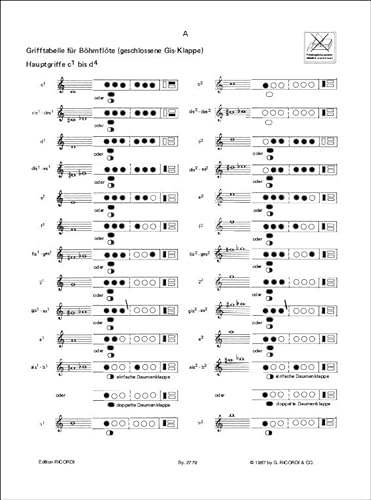 LERN QUERFLOETE SPIELEN 1- Grifftabelle - Beiblatt - Grifftabelle - Buch