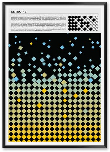 MeloPrints Entropie Poster – Thermodynamik Wandbild – Minimalistische Illustration für Klassenzimmer & Büros