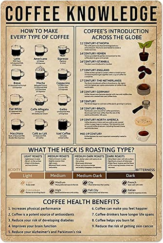 Metallschild „Coffee Knowledge“, Wanddekoration, „How to Make Every Type of Coffee“, Aluminium-Poster, Barista, Zuhause, Küche, Restaurant, Bar, Café, Club, Plakette, 20,3 x 30,5 cm