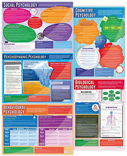 Daydream Education Poster Psychological Approaches – Set mit 5 Stück, Psychologie-Poster, Glanzpapier, 850 mm x 594 mm (A1), Psychologieposter für das Klassenzimmer, Bildungstabellen