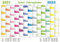 Schul-Jahresplaner 2021/2022: Wandplaner 32 x 46 cm, glänzend, Poster 300g