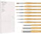 Miniature Paint Brushes Drybrush, 10 Sizes Detail Paint Brush Set, Acrylic Paint Brushes for Oil, Acrylic, Watercolors & Paint by Number, Tabletop, Figurine