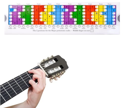 WANDIC Gitarren-Akkord-Skaladiagramm, Griffbrett, Notendiagramm, Musiktheorie, Lernwerkzeug für Anfänger