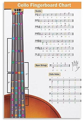 peiyeety Grifftabelle für Cello mit farbcodierten Noten, Poster mit Cello-Tonleitern und -Techniken für alle Spielstärken, dekoratives Metallschild, Wandbild, 20 x 30 cm