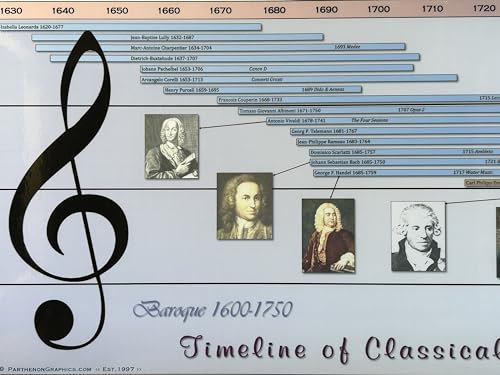 Parthenon Graphics Timelines Poster Timeline of Classical Music