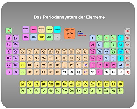 m. kern Mousepad Periodensystem