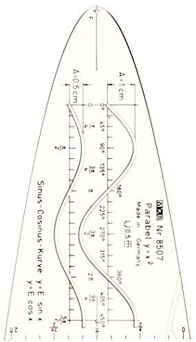 M+R 785070200 Parabel Acrylglas Sinus Cosinus