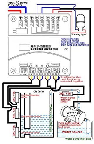 Gearwell -Flüssigkeitsspiegel -Controller, Wassertankspiegel -Sensor, Nicht -pegel -Schalter, automatischer Pump -Controller AC220V, Flüssigkeitsspiegel -Detektionsmodul für