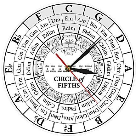Dekorative Uhren 30 cm Quintenzirkel Daube Musiker Komponist Geschenk Musikunterricht Moderne Quarzuhr Zum Aufhängen Harmonietheorie Musikstudium Wanduhr