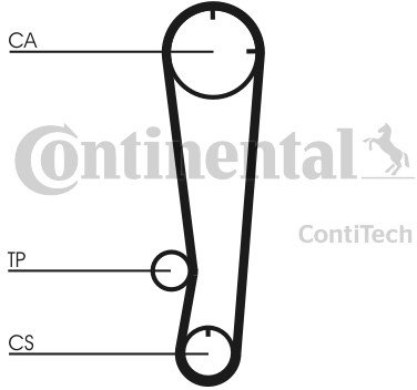 CONTITECH Zahnriemensatz CT738K1 Zähnezahl 92 22mm