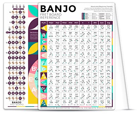 Banjo-Akkord-Diagramm für Anfänger, Erwachsene oder Kinder, Cheatsheets von akustischem Elektro-Banjo, tolles Banjo-Akkord-Referenz-Poster zur Verbesserung der Banjo-Technik und Musiktheorie