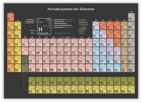 Breithstein Periodensystem der Elemente · Poster · aktuelle Auflage 2025 · DIN A3 (42,0 x 29,7 cm)
