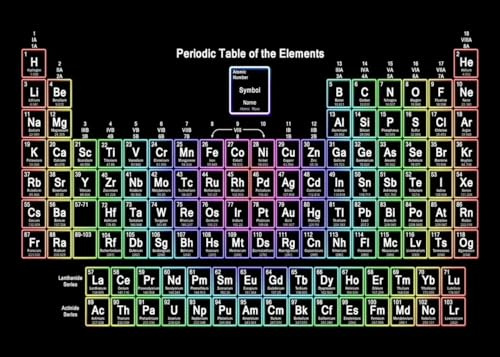Periodensystem Der Elemente Kunst Chemie Poster Leinwand Malerei Wand Druck Bild Für Klassenzimmer Wohnkultur Wissenschaft Lehrer Geschenk A2 60X80Cm Kein Rahmen