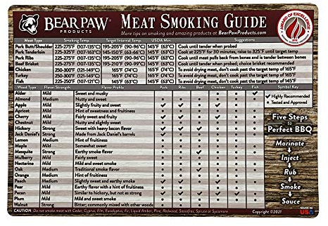 Bear Paws Magnet zum Räuchern von Fleisch, Räucherzubehör, Grillen/Grillen, Schnellreferenz-Räuchertabelle, Holzspäne, Holzpellets, Zeit und Temperatur