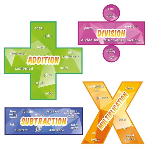 Everyday Educate Mathematik-Poster für Grundschule und Mittelschule, hervorragende Mathematikposter, Addition, Subtraktion, Multiplikation und Division, 30,5 x 30,5 cm
