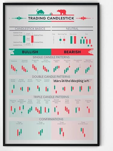 Trader Stock Market Forex Trading Chart Muster Kunst Poster Leinwand Malerei Wand Druck Bild Für Wohnzimmer Büro Wohnkultur A4 30X40Cm Kein Rahmen