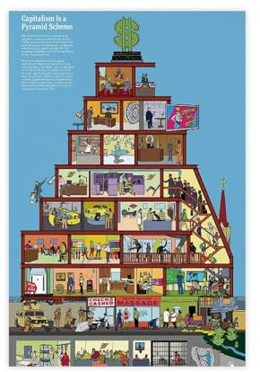 EYEZER Leinwandposter Capitalism Is A Pyramid Scheme, Schlafzimmer, Dekoration, Sport, Landschaft, Büro, Raumdekoration, Geschenk, ungerahmt, 40 x 60 cm