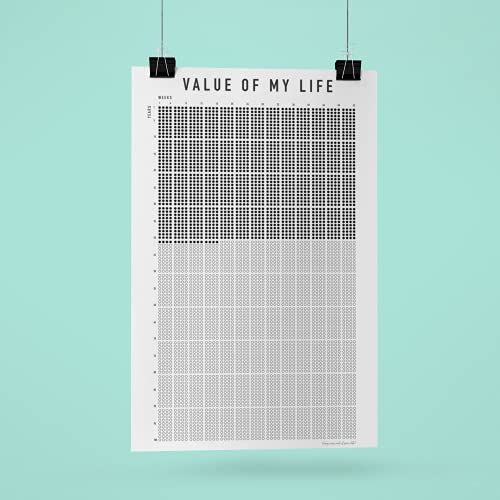 Dein Leben in Wochen Kalender, Leben in Wochen Poster, Lebens-Wochen-Kalender – 5.200 Wochen die dein Leben zeigen und Ansicht ändern werden (DIN A1 (594 x 841 mm), Blanko (alle Felder frei))