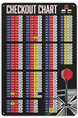 Darts-Spielerführer, Metallschilder, Checkout-Diagramm, Blechschild, Schachzimmer, Zuhause, Bar, Dekoration, Vintage, pädagogische Wandkunst, modernes Geschenk, 30,5 x 40,6 cm
