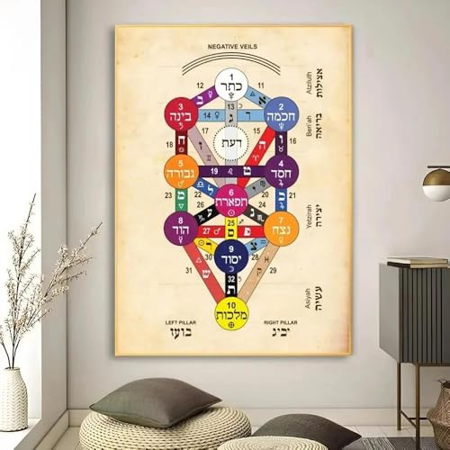 SHINERING Vintage Die 72 Namen Gottes Und Ihr Göttliches Posterdruck, Kabbala, Heiler, Meditation, Wandkunst, Bild, Leinwandgemälde, A9 40X50Cm Kein Rahmen